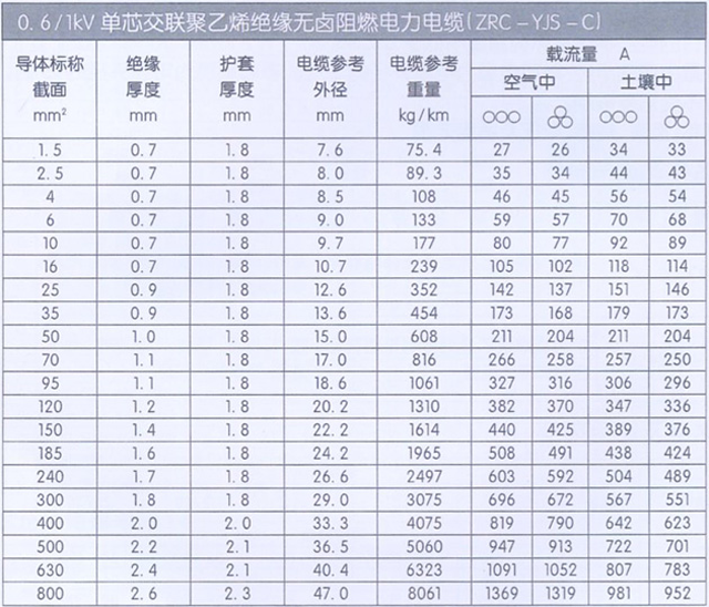 沈陽電纜有限責任公司